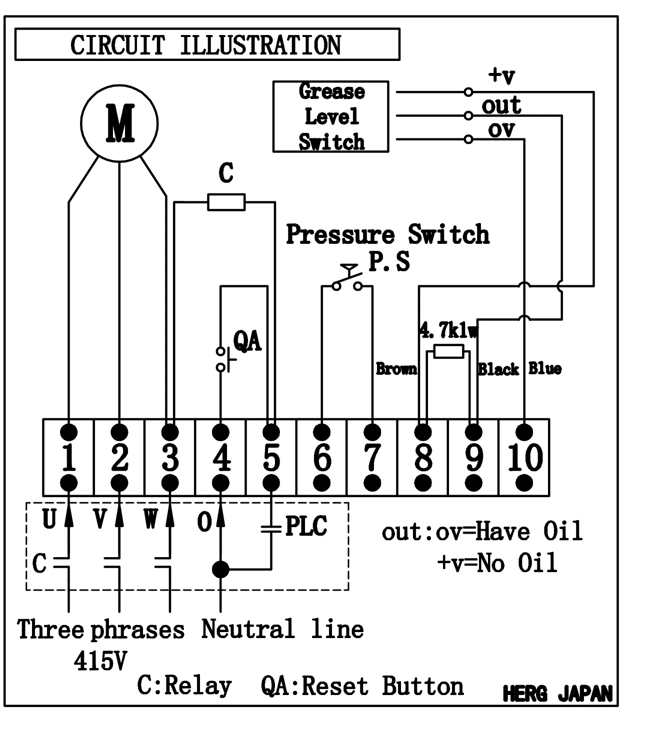 Circuit illustration: motor, grease level switch, pressure switch and PLC terminals