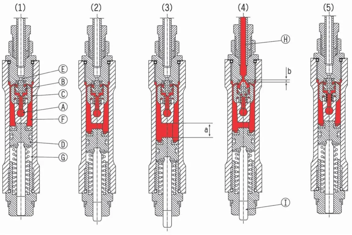 Operating principle: interval, metering, discharge