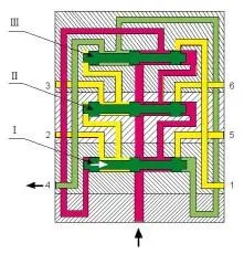 Return stroke: piston I strokes left to right, outlet 4 discharges