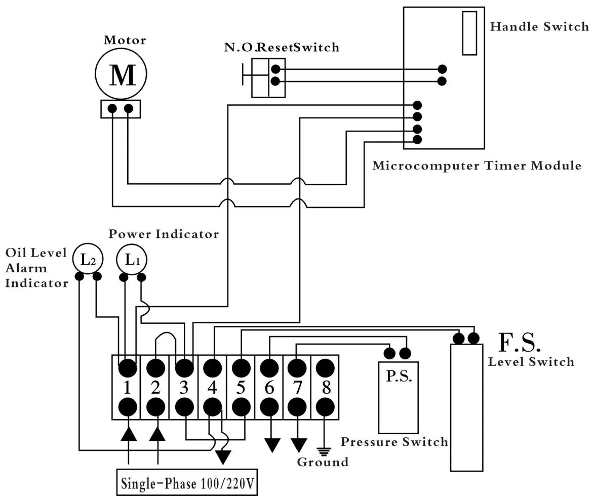 Control wiring: motor, timer module, level switch and pressure switch